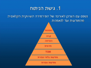 גישת הניתוח | אבי קורנס יועץ מיתוג ושיווק